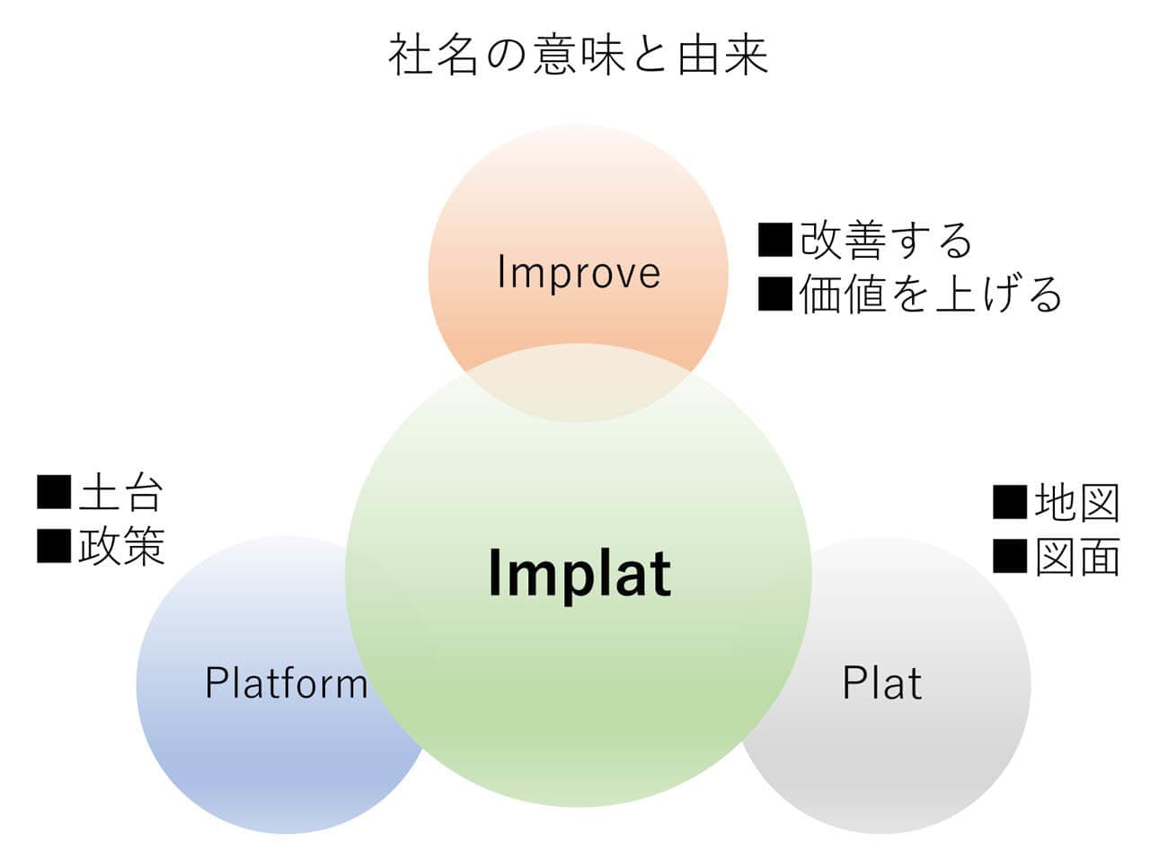 社名の由来